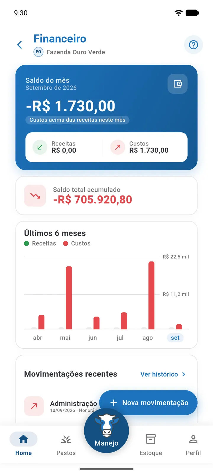 Cartão Saldo do mês com saldo negativo e o aviso Custos acima das receitas neste mês