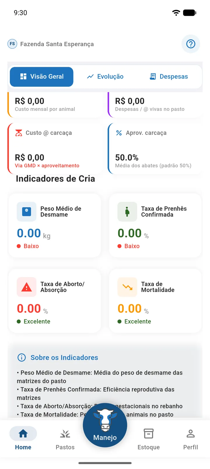Cartão Indicadores de Cria com Peso Médio de Desmame, Taxa de Prenhês Confirmada, Taxa de Aborto/Absorção e Taxa de Mortalidade e seus selos de status