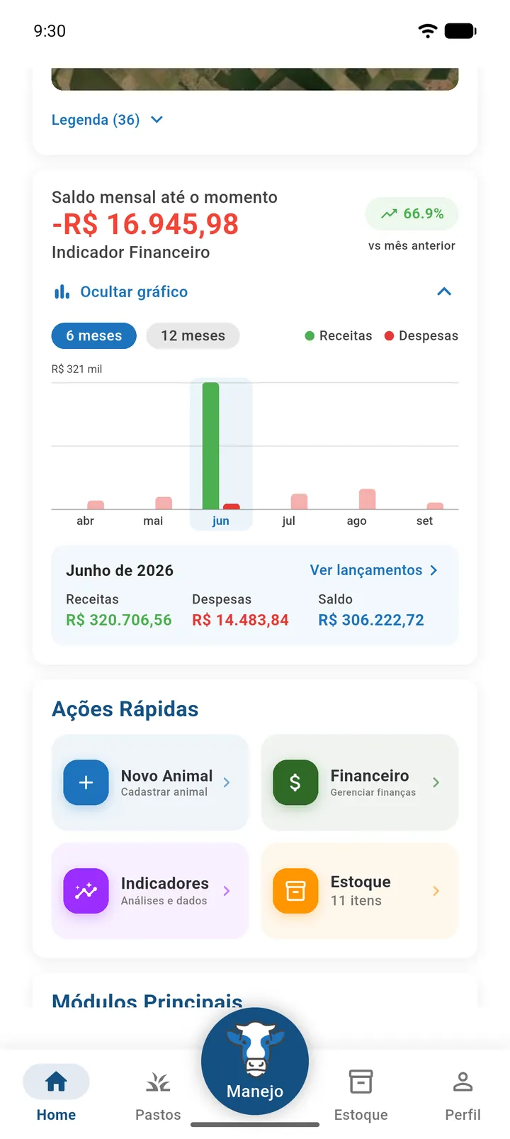 Card Saldo mensal até o momento com o gráfico de 6 meses aberto e um mês selecionado