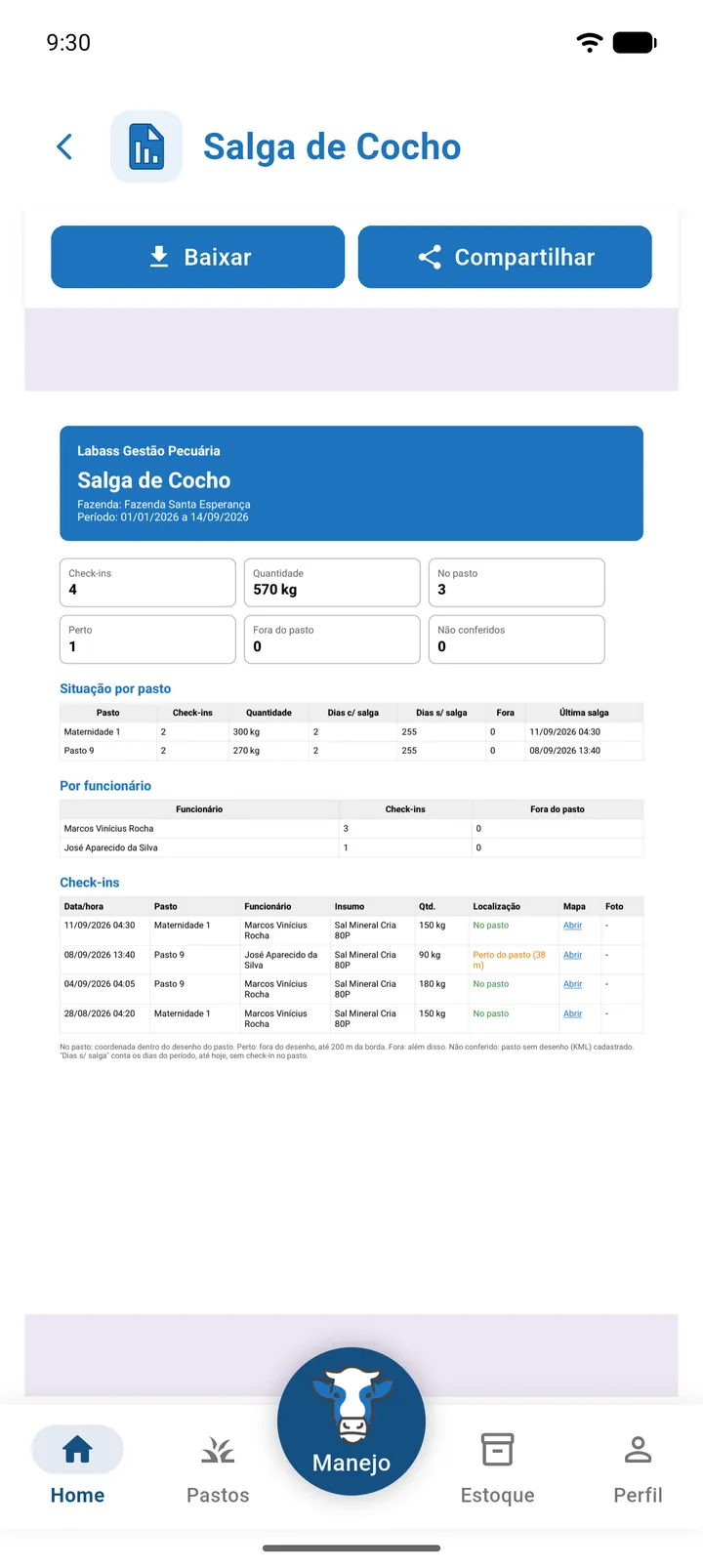 PDF de Salga de Cocho com a tabela Situação por pasto